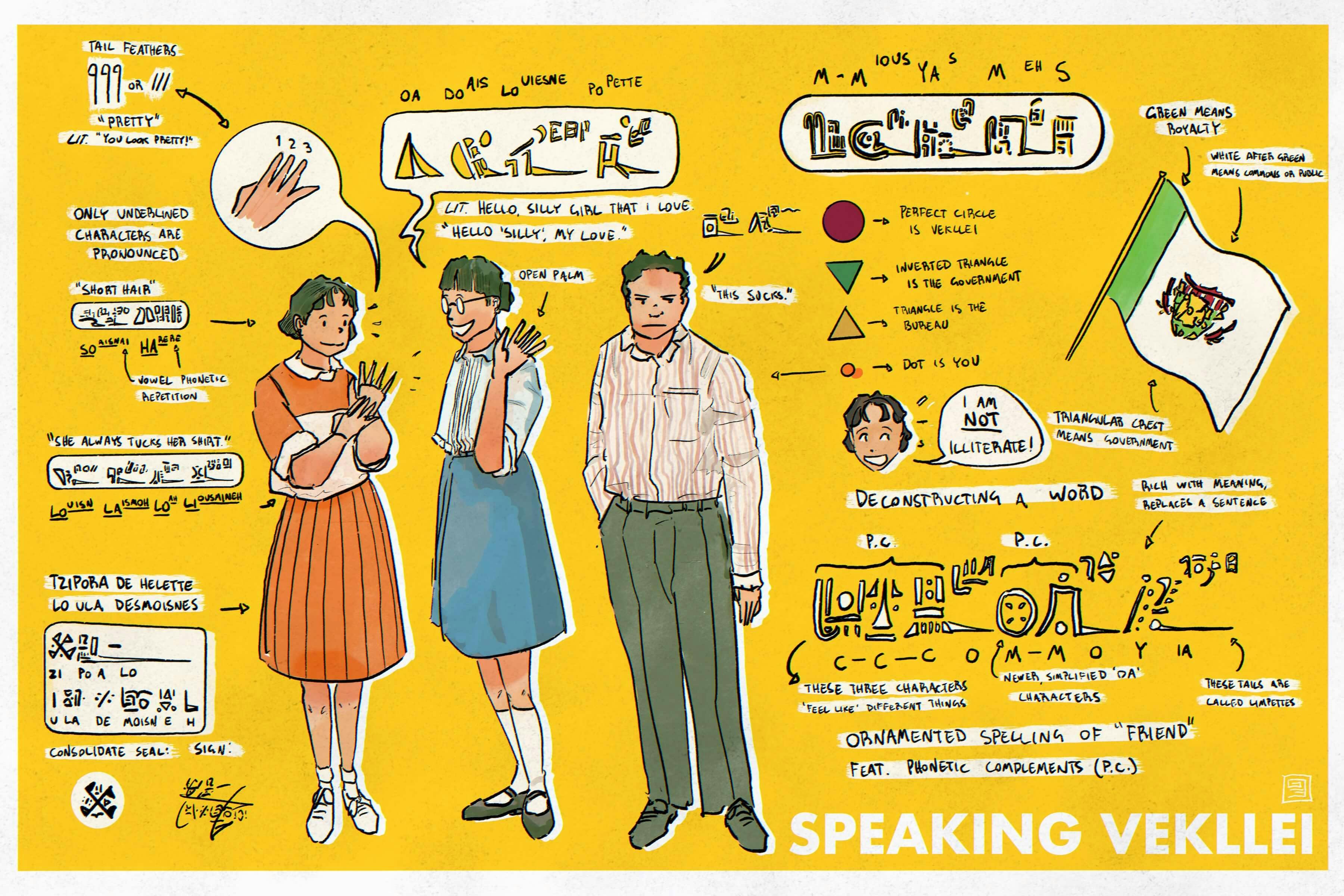 Infographic showing how to speak Vekllei