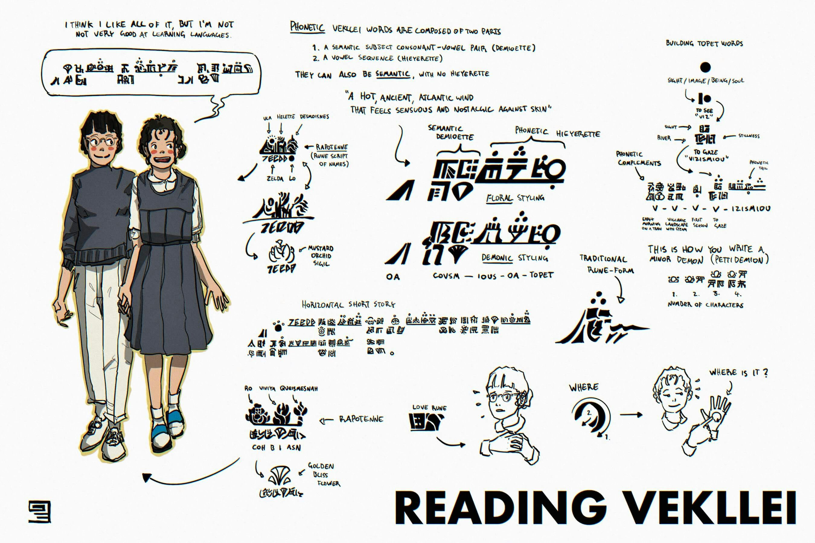 Infographic showing Vekllei scripts